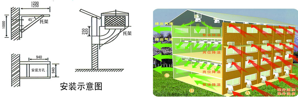 冷風(fēng)機(jī)環(huán)?？照{(diào)